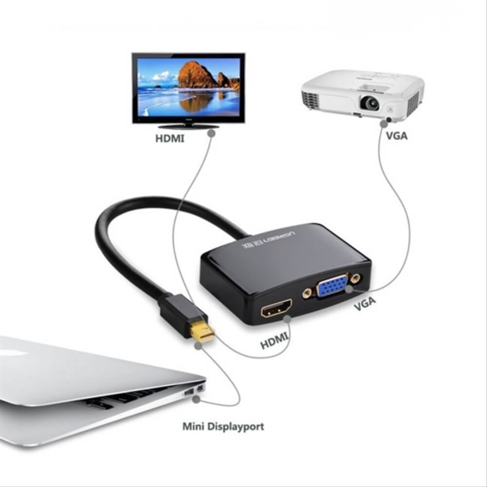 Cáp chuyển đổi Mini Displayport to HDMI và VGA Ugreen