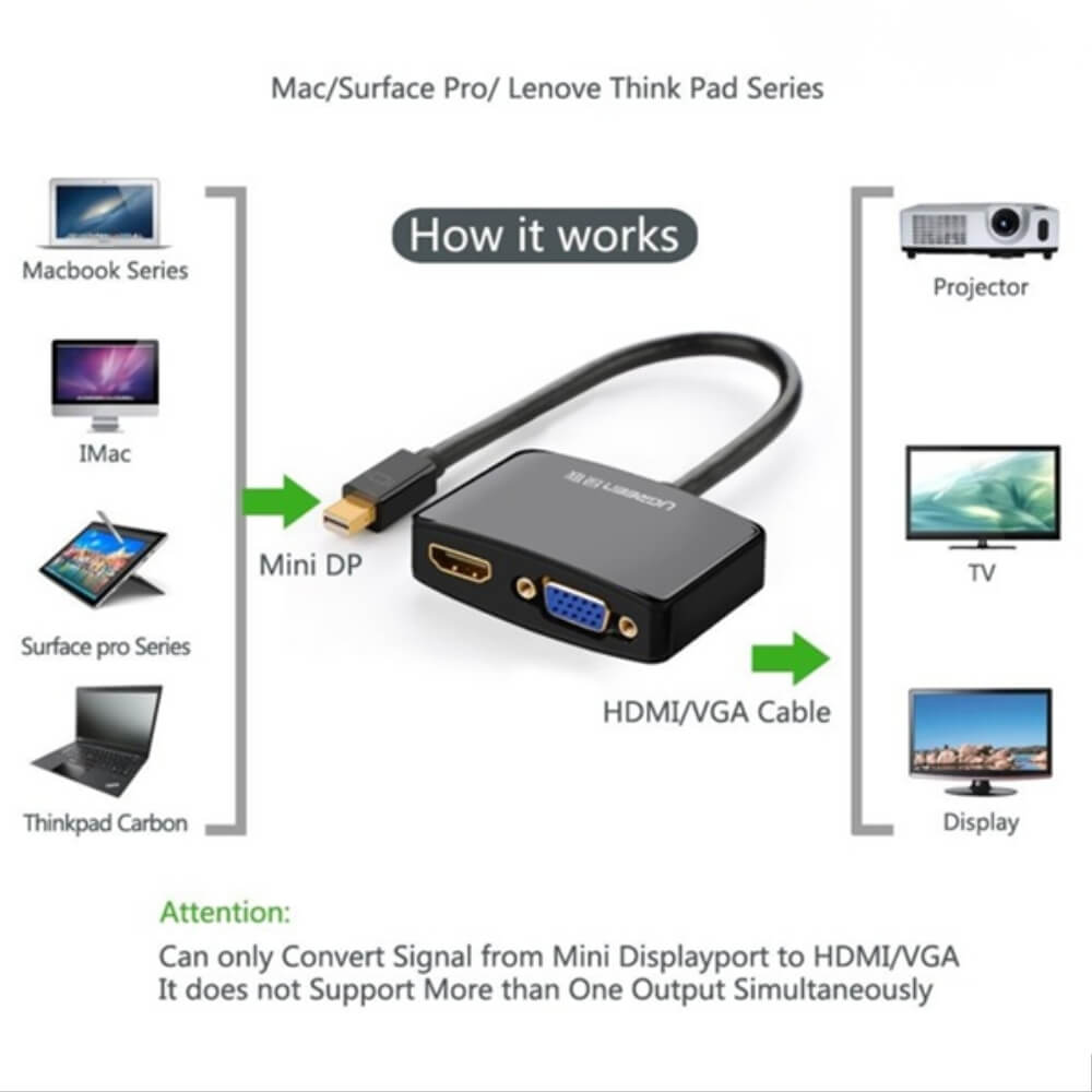Surface Chain sẵn cáp chuyển đổi Mini Displayport to HDMI và VGA Ugreen