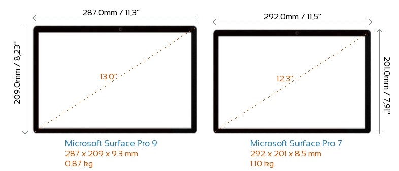 trọng lượng và kích thước Surface Pro