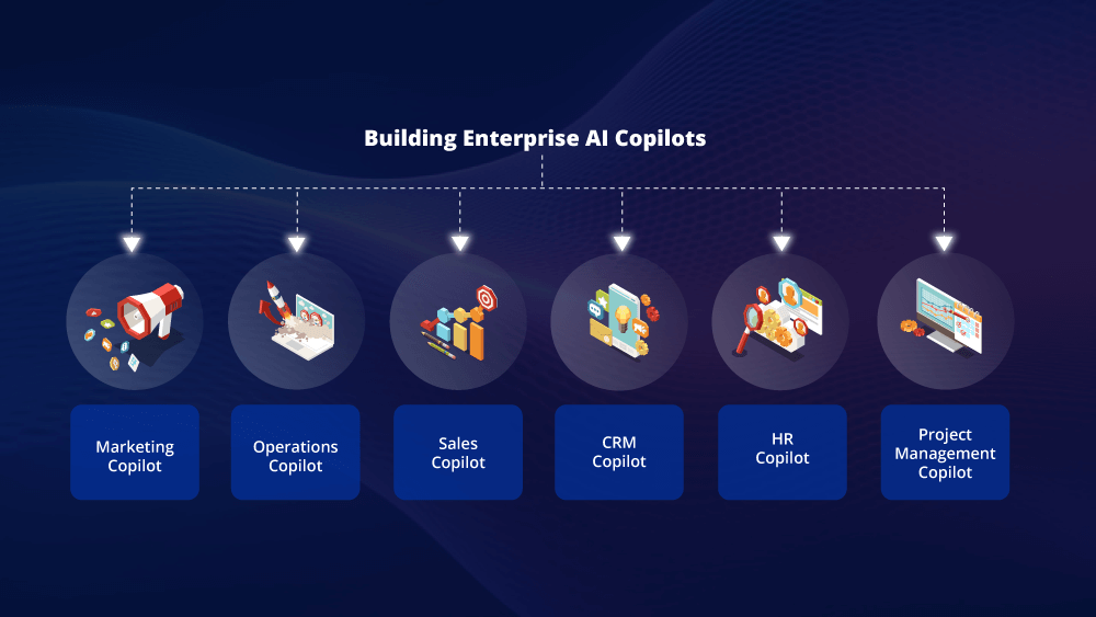 những loại quy trình công việc nào với Copilot AI