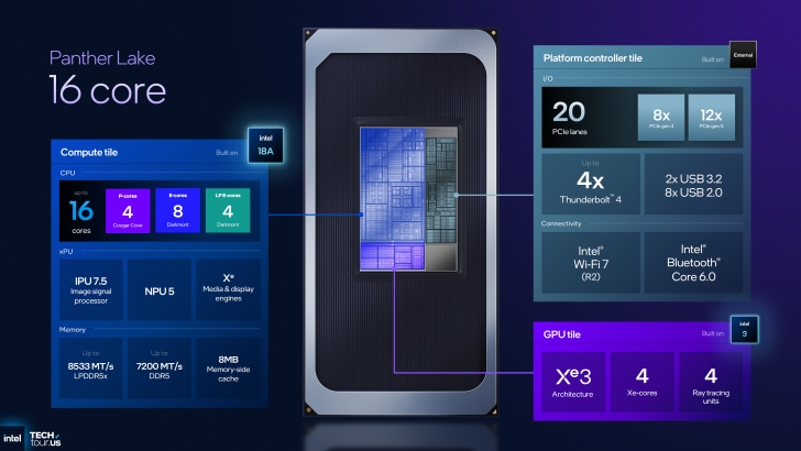 Intel Panther Lake mới
