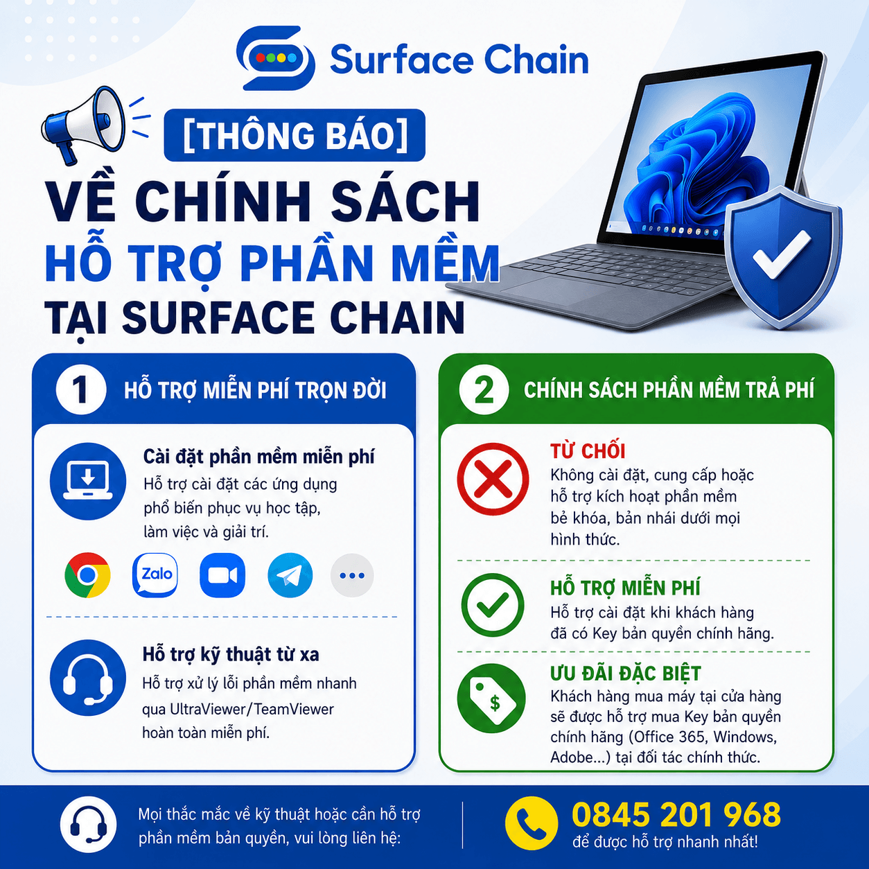 Về Chính Sách hỗ trợ phần mềm khi máy tại Surface Chain