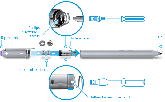 thay pin Surface Pen